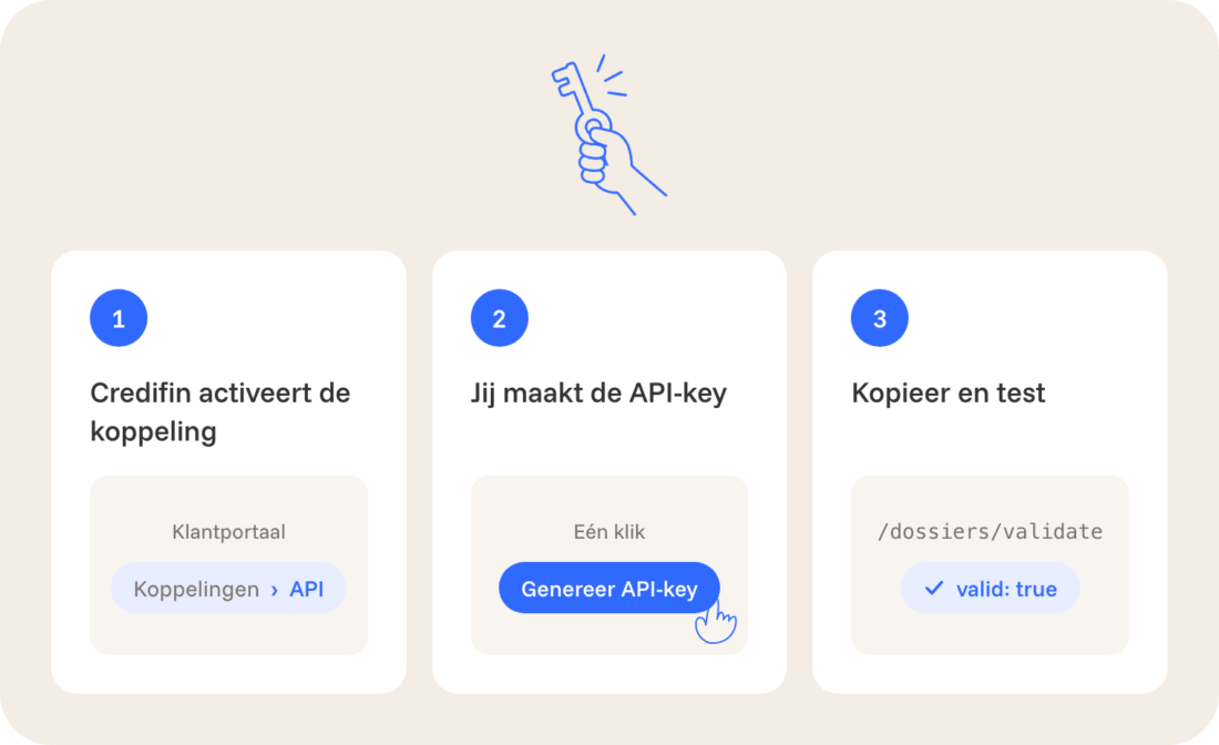 Drie stappen: Credifin activeert de koppeling, jij maakt de API-key in het klantportaal en test je eerste aanvraag met de validatieroute.