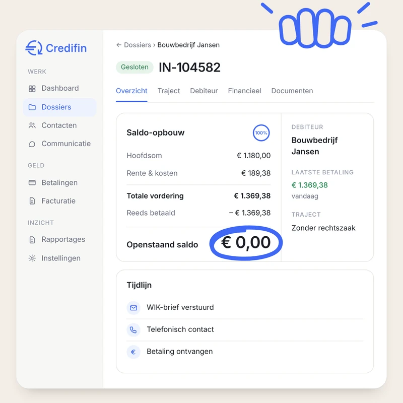 Credifin-incassoportaal met een dossier dat volledig is betaald: openstaand saldo € 0,00, met een tijdlijn van WIK-brief tot betaling.